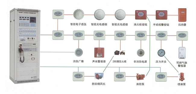 建筑智能化系統集成（五、消防聯(lián)動(dòng)控制系統示意圖）